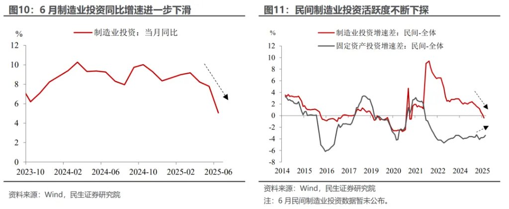 5.3%的预期与现实 - 图片7