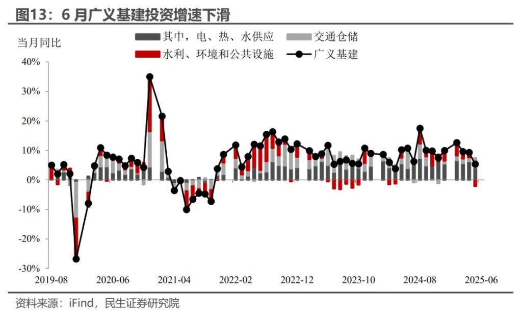 5.3%的预期与现实 - 图片9