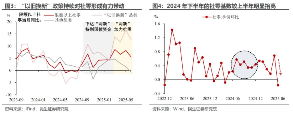 5.3%的预期与现实 - 图片3