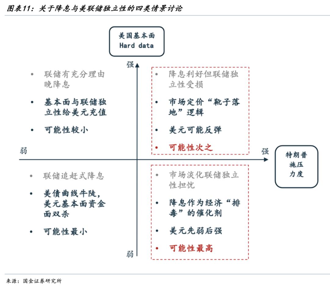 宋雪涛：弱美元的共识，会反转么？ - 图片10