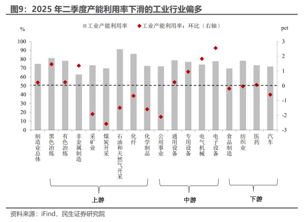 5.3%的预期与现实 - 图片6