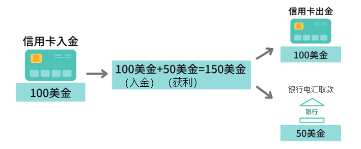 Pepperstone出金入金路径须一致