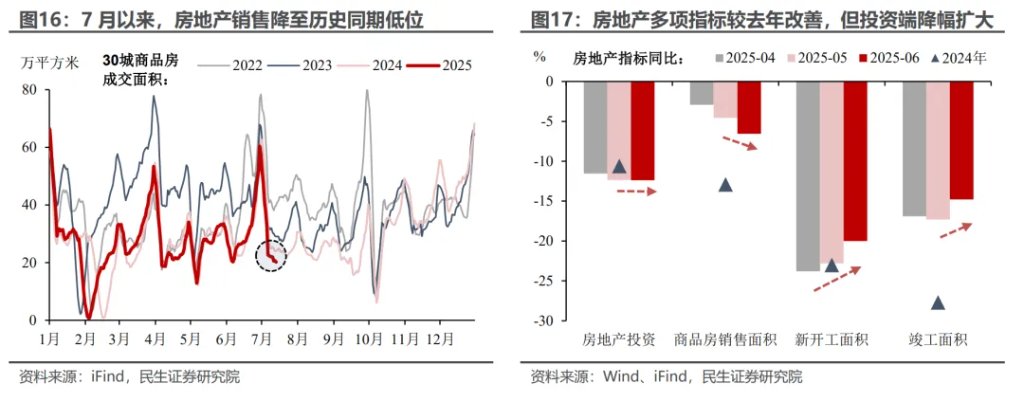 5.3%的预期与现实 - 图片11