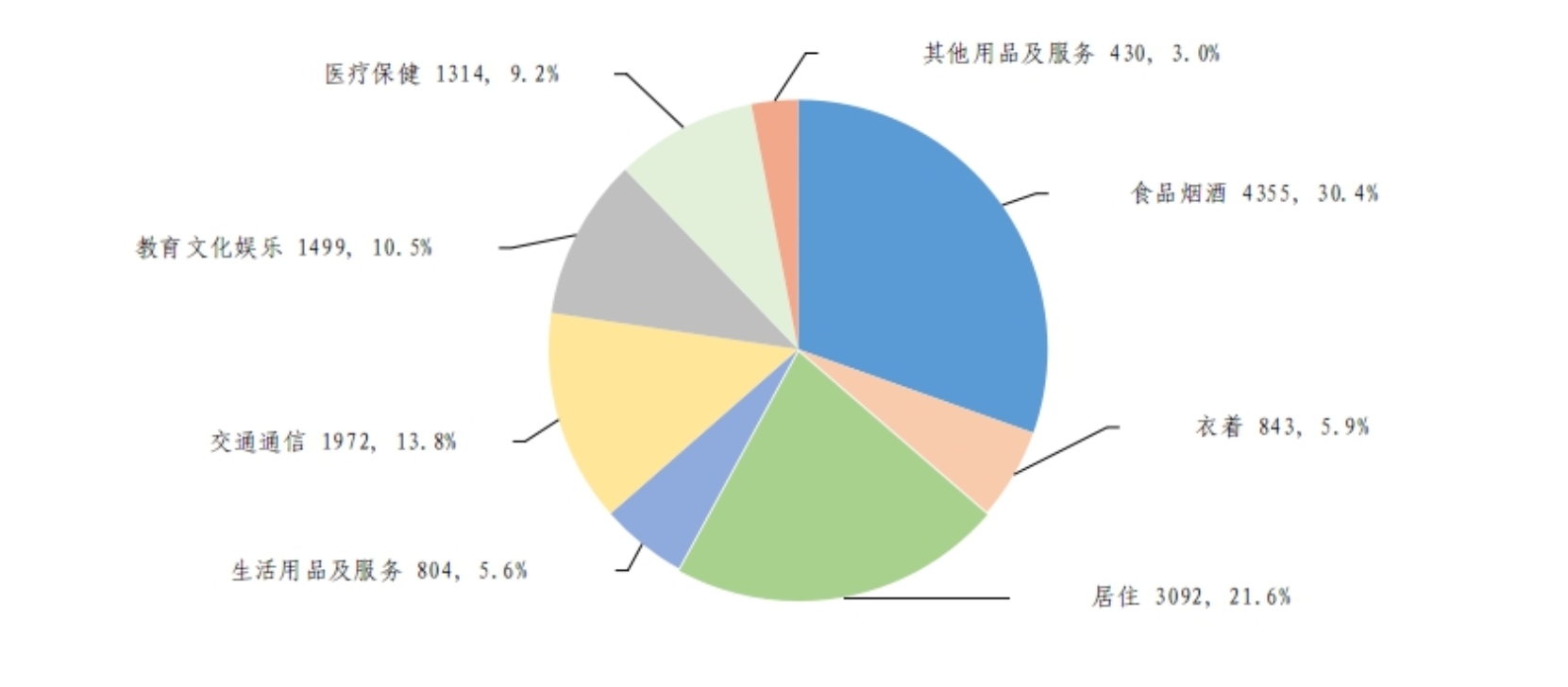 国家统计局:上半年全国居民人均可支配收入21840元 比上年同期名义增长5.3% - 图片2
