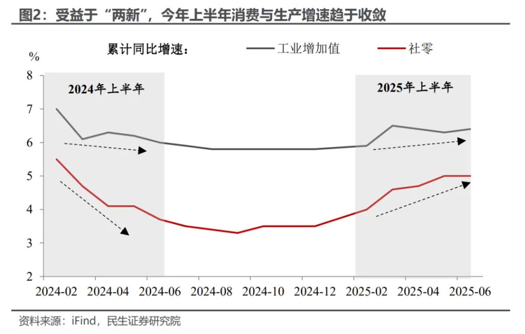 5.3%的预期与现实 - 图片2