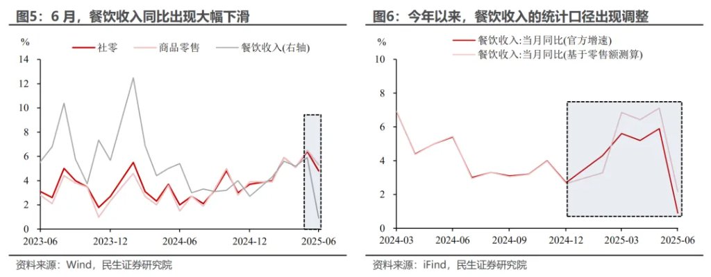 5.3%的预期与现实 - 图片4