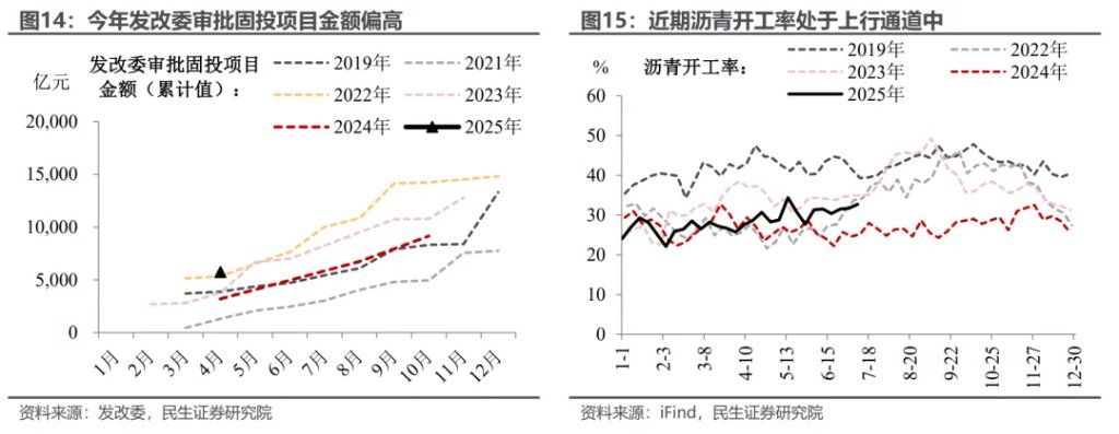 5.3%的预期与现实 - 图片10