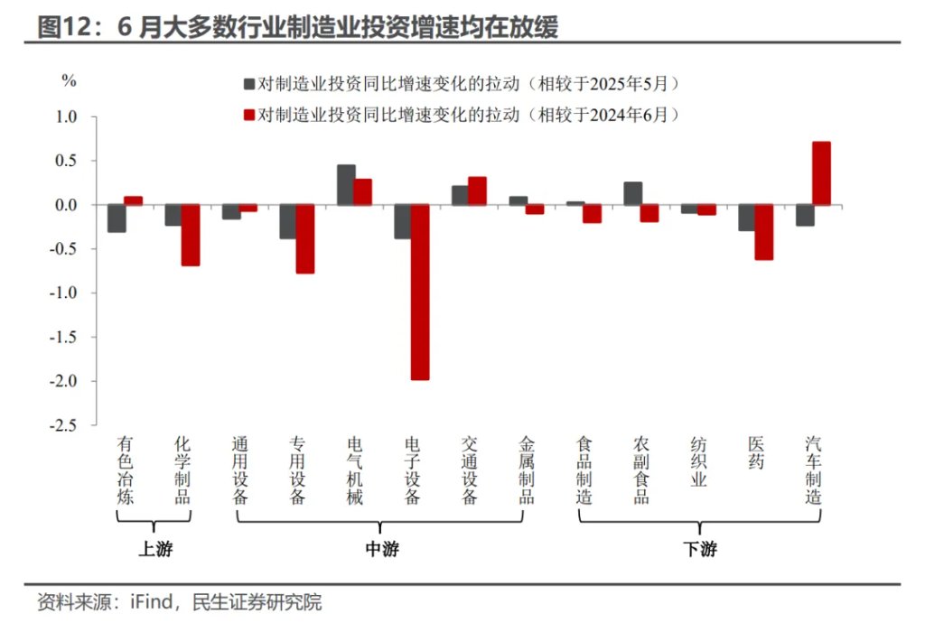 5.3%的预期与现实 - 图片8
