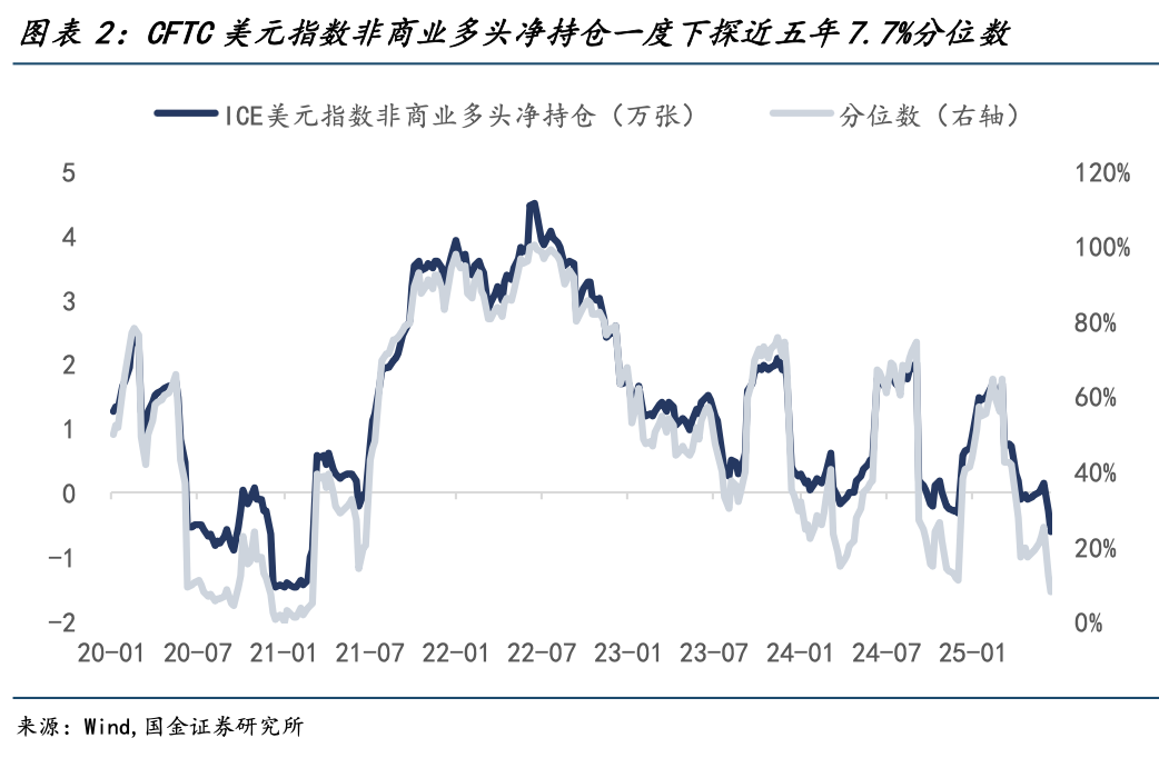 宋雪涛：弱美元的共识，会反转么？ - 图片2