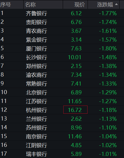 AH股齊漲！創業板漲1%，算力板塊持續活躍，恆科指漲1.5%，百度漲近4%，泡泡瑪特跌逾2%，商品、國債跌 - 圖片8