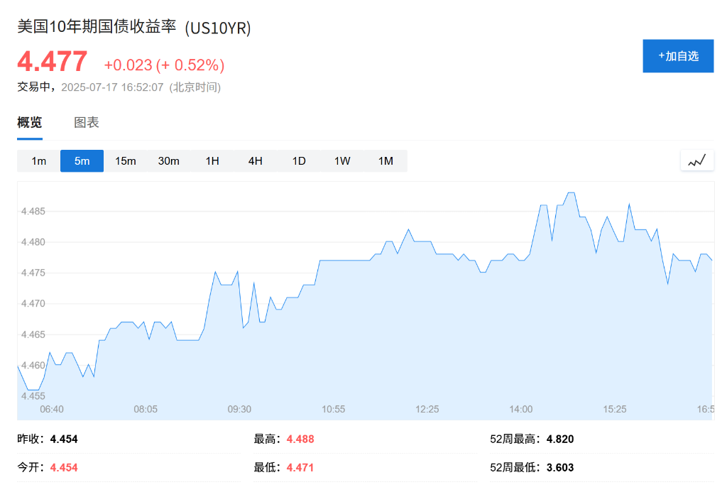 美股盤前科技股走高，臺積電漲超4%，美元延續漲勢，市場關注鮑威爾未來去向 - 圖片1
