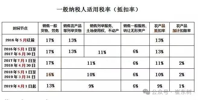 崔東樹：超豪華車的消費稅徵稅範圍調整是正常合理的 有利於引導合理消費 - 圖片4