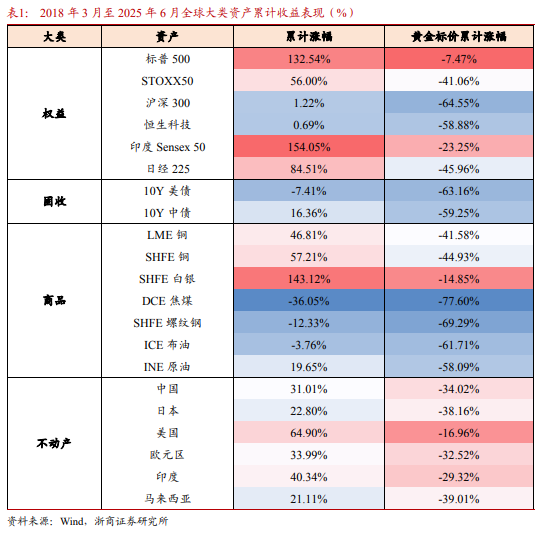 誰戰勝了 “金本位”？ - 圖片2