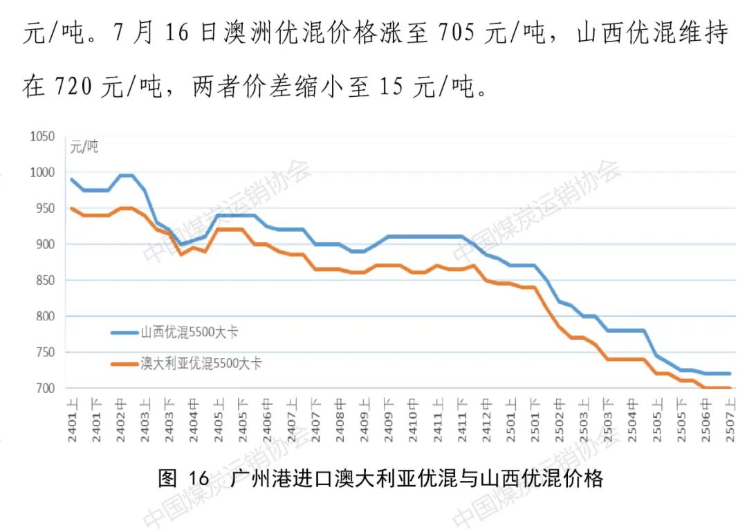 中国煤炭运销协会：7月上旬重点监测企业煤炭供应量有所减量 煤炭企业去库存进程加快 - 图片9