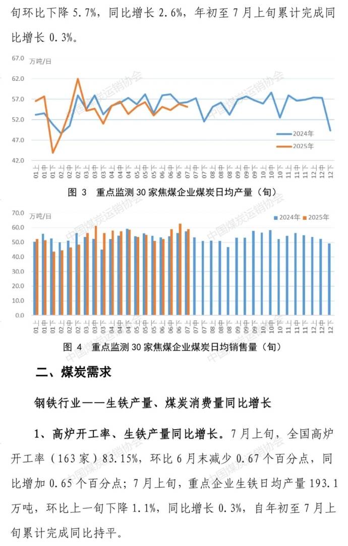 中国煤炭运销协会：7月上旬重点监测企业煤炭供应量有所减量 煤炭企业去库存进程加快 - 图片3