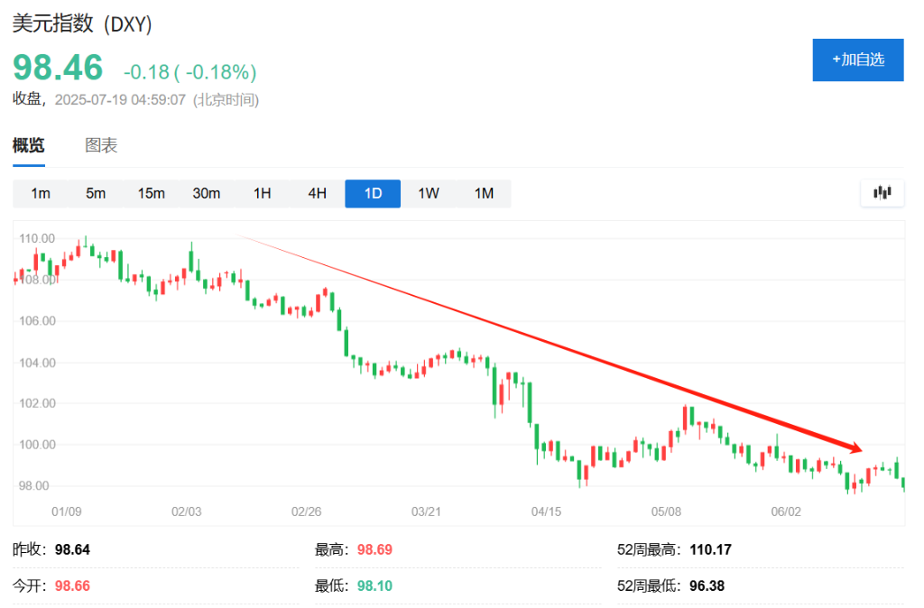 特朗普：不會任由美元下滑，加密貨幣對美元有利 - 圖片1