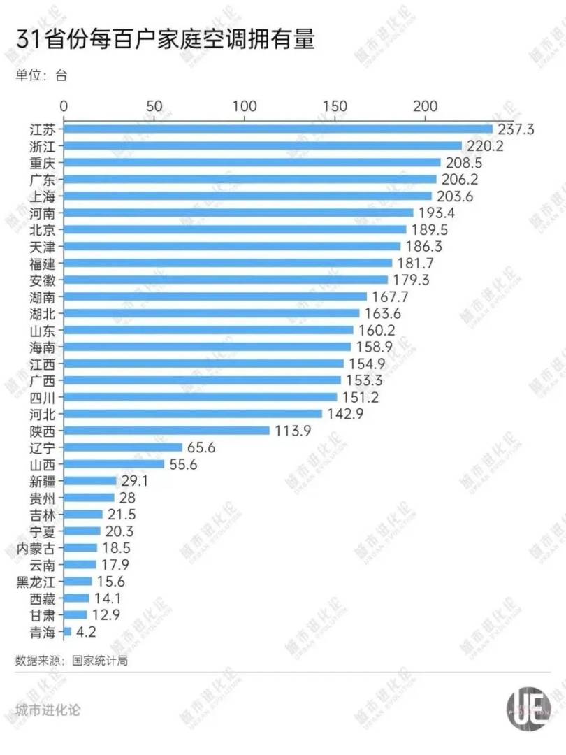 空调地图大挪移：谁在为越来越热的夏天买单？ - 图片2