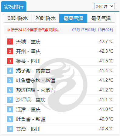空调地图大挪移：谁在为越来越热的夏天买单？ - 图片3