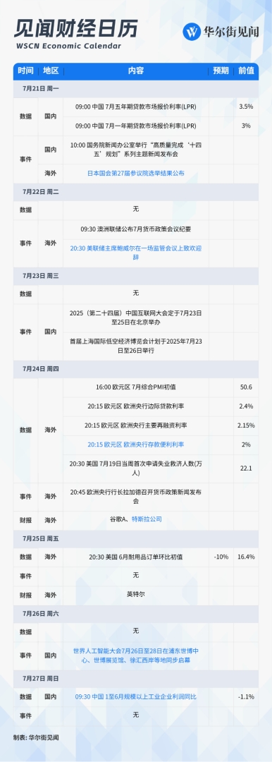 下周重磅日程：日本第27届参议院选举结果公布、上海2025 WAIC大会、特斯拉Q2财报 - 图片1