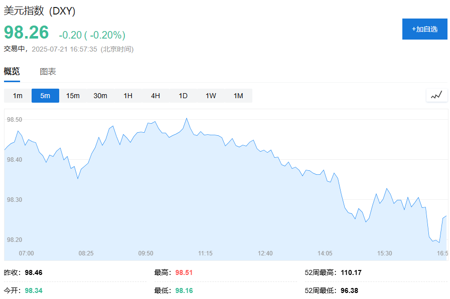 美股期货小幅上涨，欧股基本持平，日元、黄金走高 - 图片4