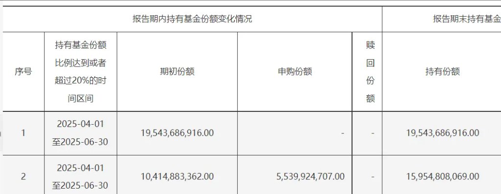 股市平准基金！中央汇金4月买了1500亿 - 图片1