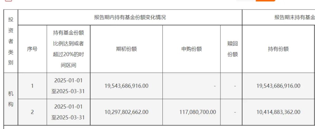股市平准基金！中央汇金4月买了1500亿 - 图片2