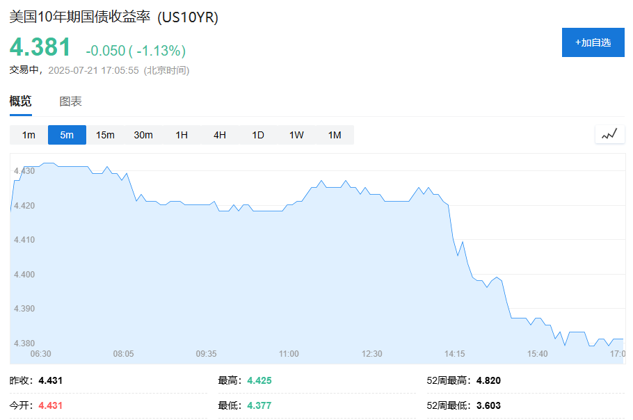美股期货小幅上涨，欧股基本持平，日元、黄金走高 - 图片3