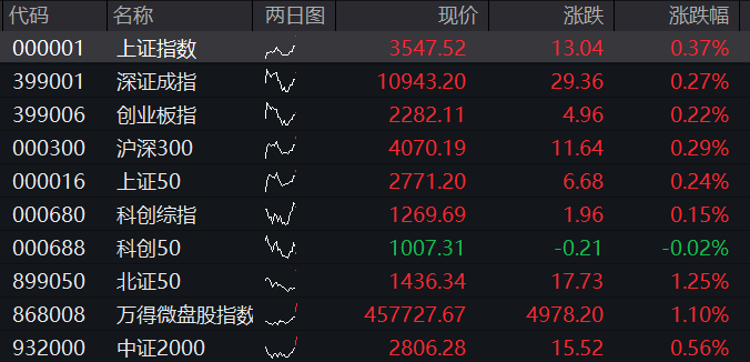 AH股集体拉升！雅下水电概念掀涨停潮，恒指突破25000点，科网股活跃，国债大跌，商品普涨 - 图片1
