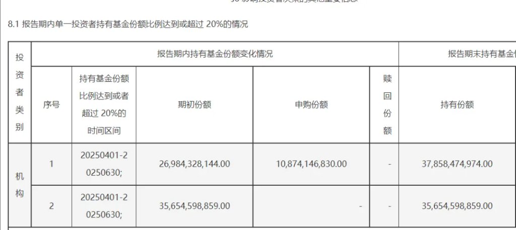股市平准基金！中央汇金4月买了1500亿 - 图片3