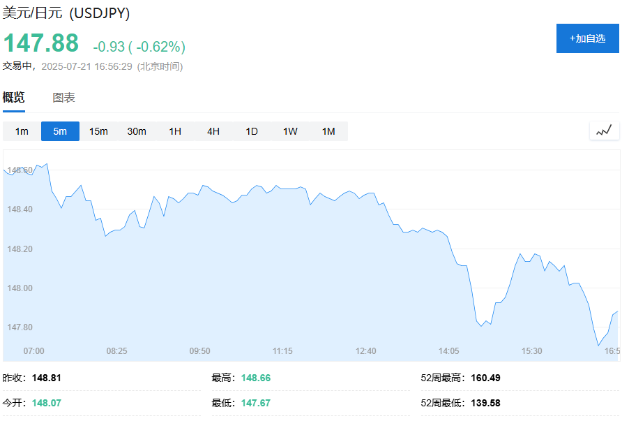 美股期货小幅上涨，欧股基本持平，日元、黄金走高 - 图片5