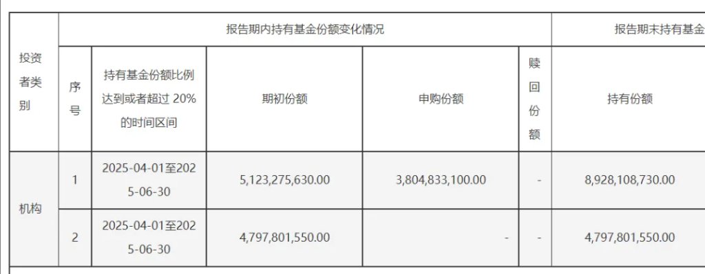 股市平准基金！中央汇金4月买了1500亿 - 图片4