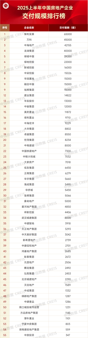 中指研究院：市場分化延續 “好城市+好房子”仍具備結構性機會 - 圖片1