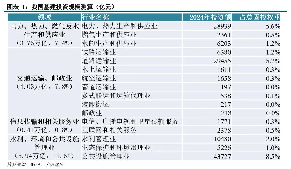 1.2萬億雅下投資，拉動多少經濟？ - 圖片1