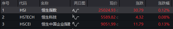AH股震盪走高，雅江電站概念股繼續爆發，上緯新材10連板，港股醫藥股反彈，國債、商品齊漲 - 圖片11