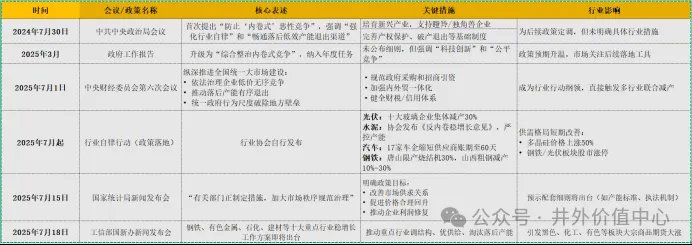 反内卷，大宗商品的疯狂牛市来了吗 - 图片1