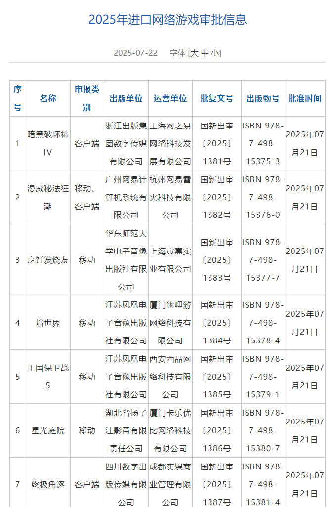 国家新闻出版署：7月7款进口网络游戏获批 - 图片1