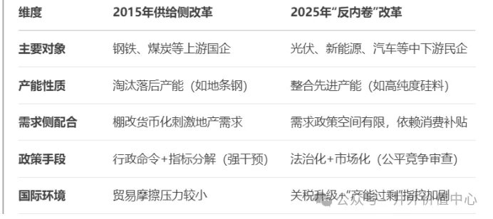 反内卷，大宗商品的疯狂牛市来了吗 - 图片2