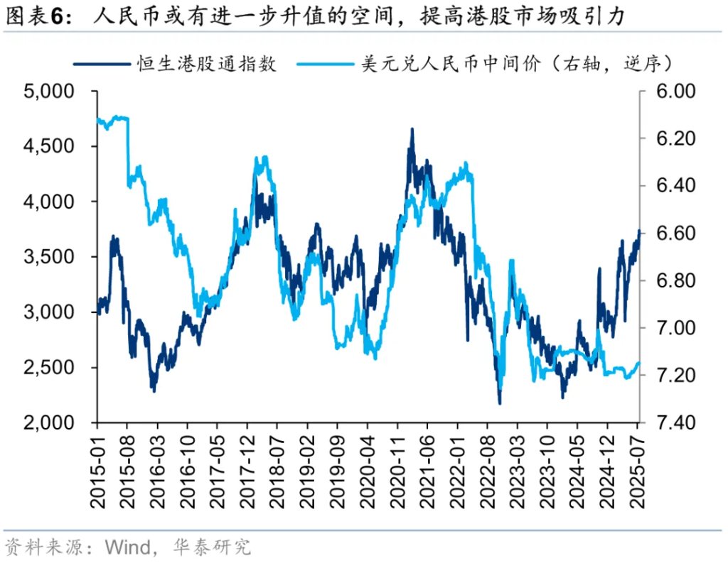 香港資產重估進入新階段 - 圖片6