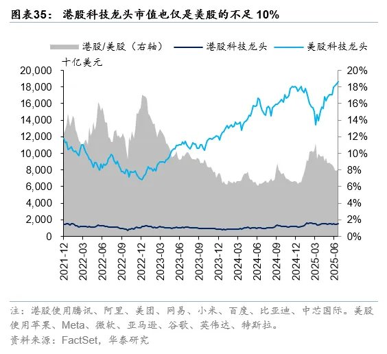 香港資產重估進入新階段 - 圖片35