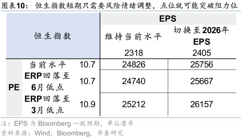 香港資產重估進入新階段 - 圖片10