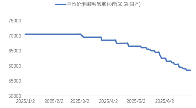鋰業分會：上半年鋰鹽產量保持平穩 - 圖片2