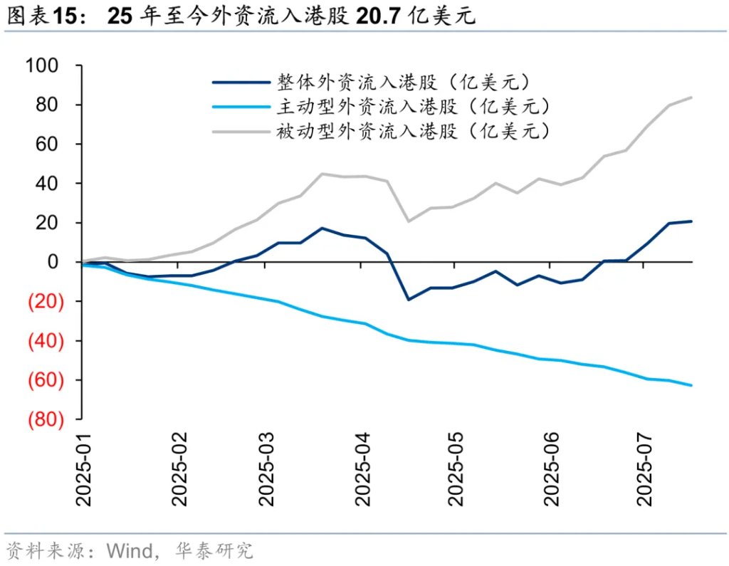 香港資產重估進入新階段 - 圖片15