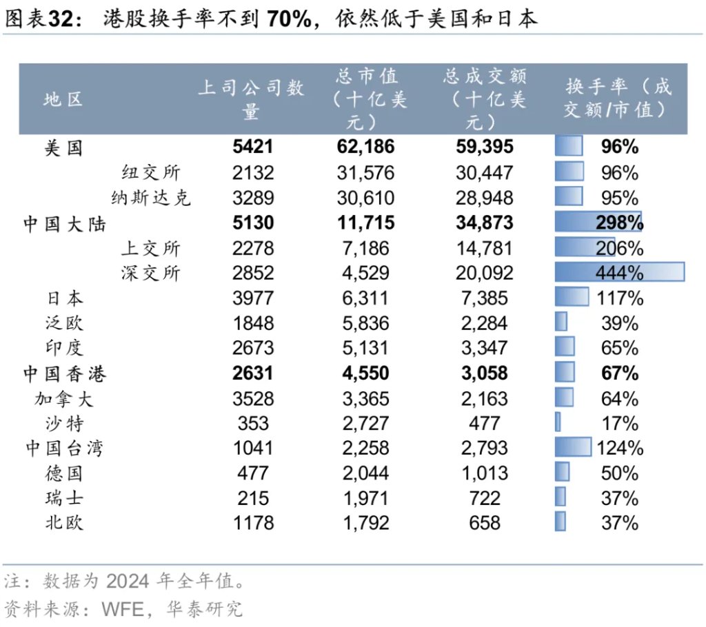 香港資產重估進入新階段 - 圖片32