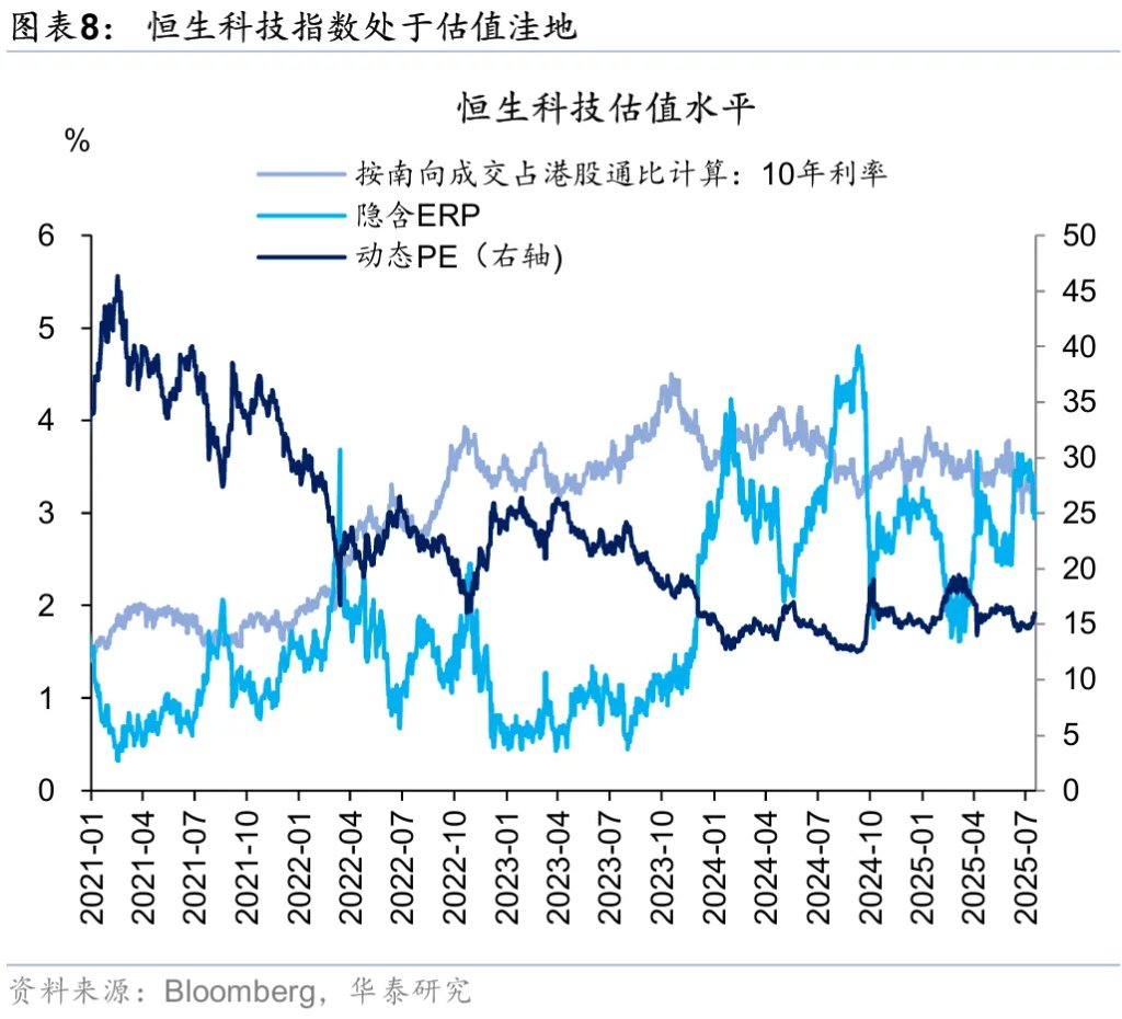 香港資產重估進入新階段 - 圖片8
