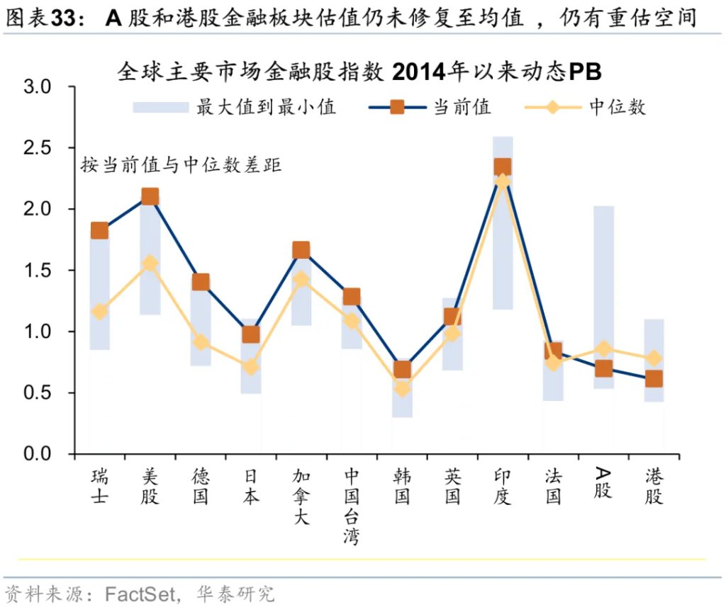 香港資產重估進入新階段 - 圖片33
