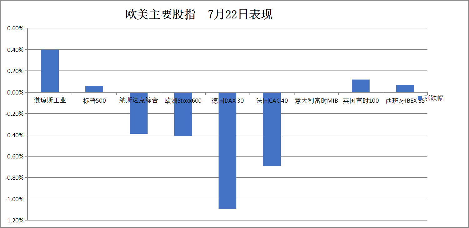 Meme股“集体暴动”，科技股受挫拖累纳指，国内双焦夜盘继续暴涨，黄金重回3400美元 - 图片3