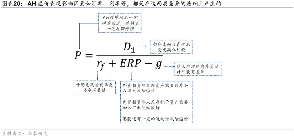 香港資產重估進入新階段 - 圖片20