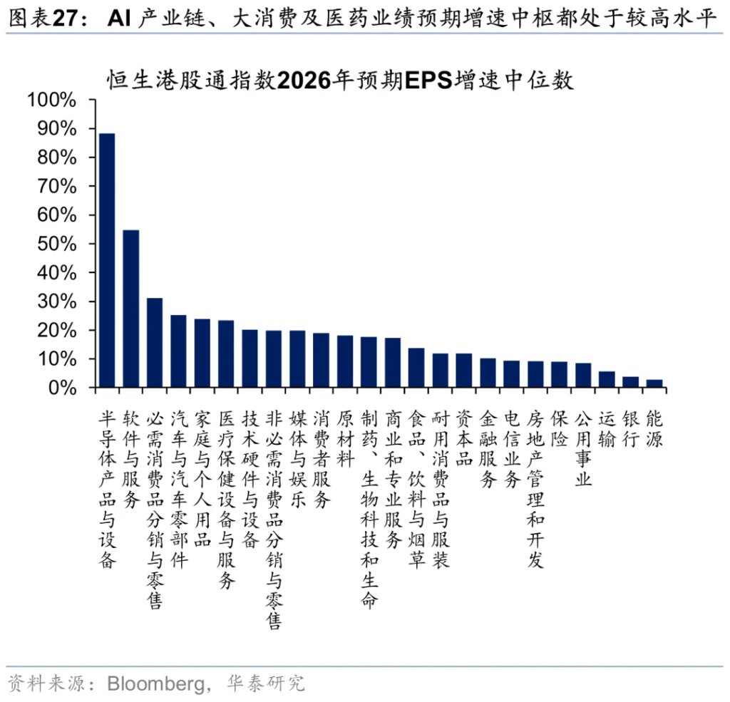 香港資產重估進入新階段 - 圖片27