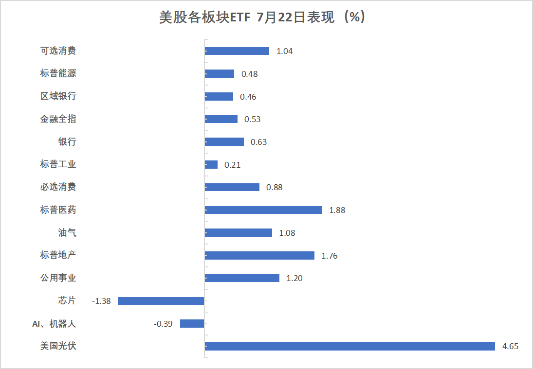 Meme股“集体暴动”，科技股受挫拖累纳指，国内双焦夜盘继续暴涨，黄金重回3400美元 - 图片2