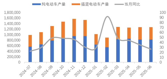 鋰業分會：上半年鋰鹽產量保持平穩 - 圖片14